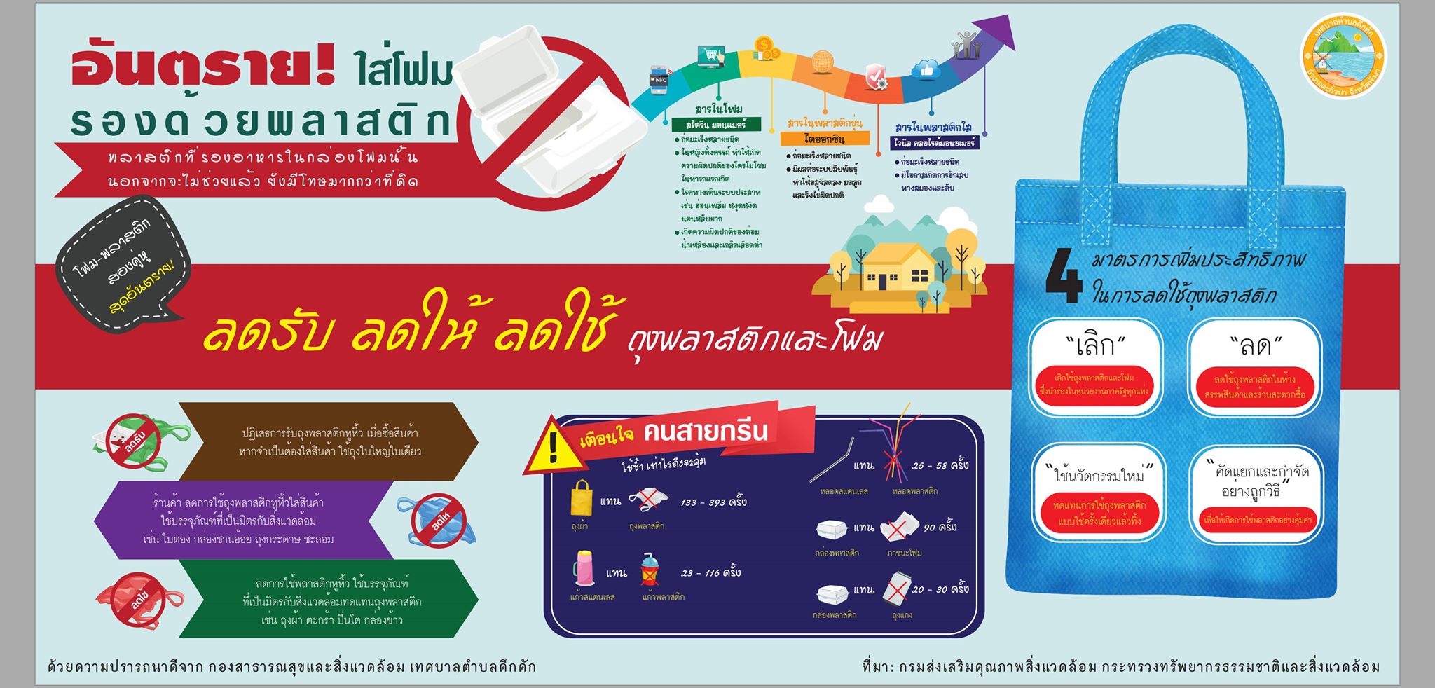 เทศบาลตำบลคึกคักขอเชิญชวน ลดรับ ลดให้ ลดใช้ถุงพลาสติกและโฟม