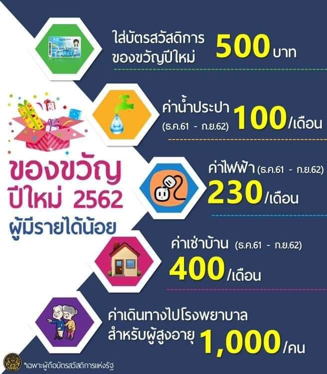 งานเปิดฤดูการท่องเที่ยว จังหวัดพังงา 2561Tourism Season Opening Festival 2018