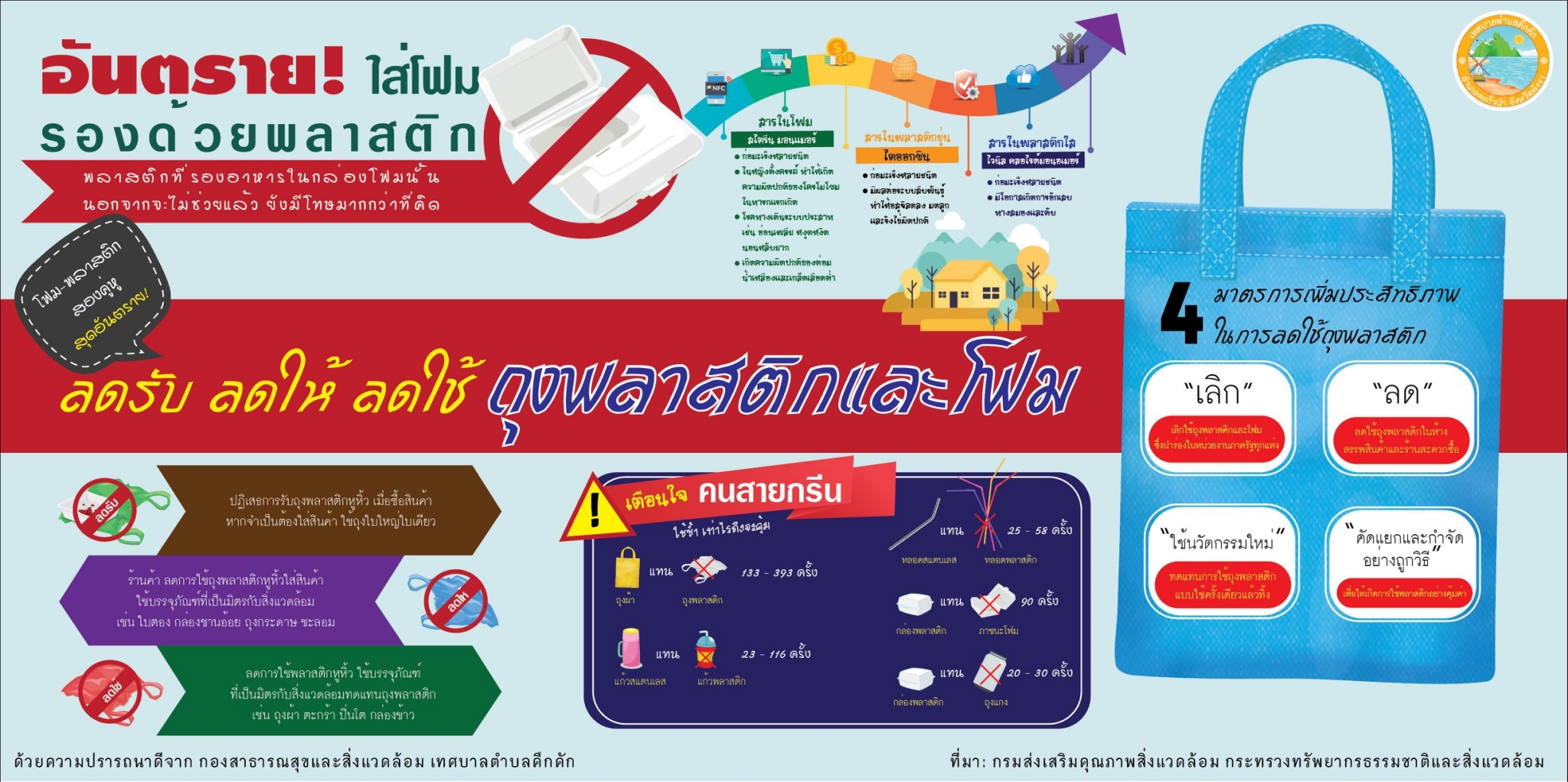 โครงการรณรงค์รักษาสิ่งแวดล้อม ปีงบประมาณ ๒๕๖๒